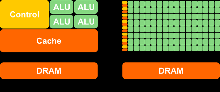 ../../_images/CPU-vs-GPU.png