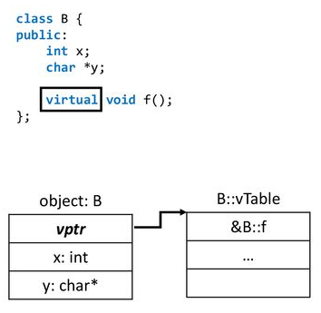 ../../_images/class-layout2.png