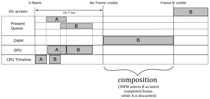 ../../_images/dwm-composition.png