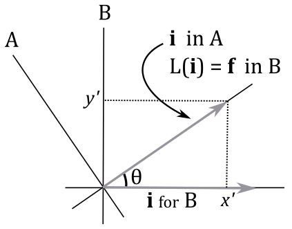 ../../../_images/linear-transformation.png