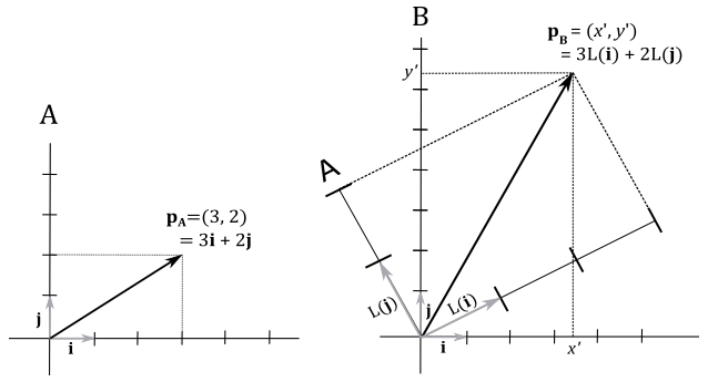 ../../../_images/linear-transformation2.png