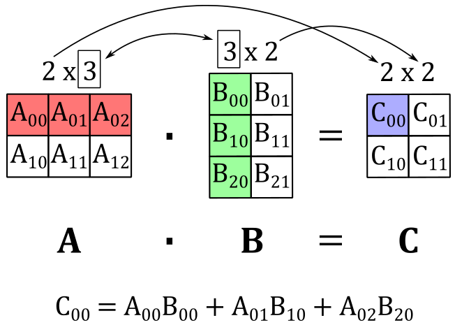 ../../../_images/matrix-multiplication.png