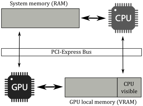 ../../_images/pci.e-bus.png