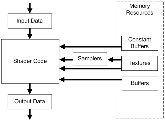 ../../_images/programmable-stage.png