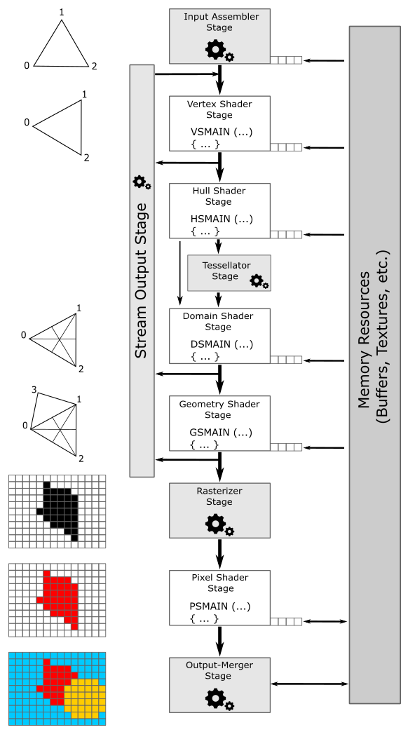 ../../_images/rendering-pipeline.png