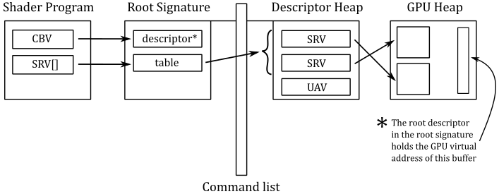 ../../_images/root-signature.png