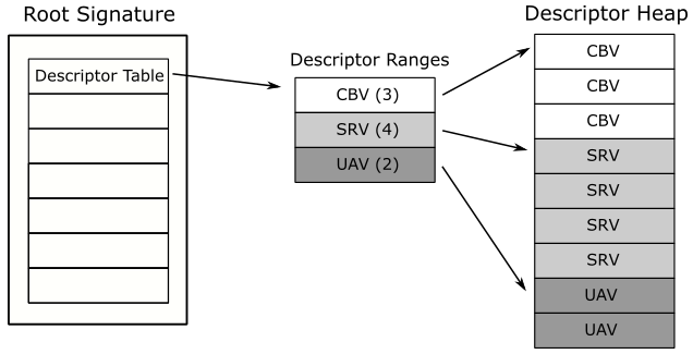 ../../_images/root-table.png