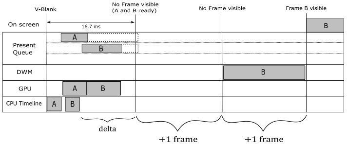 ../../_images/v-sync-on.png