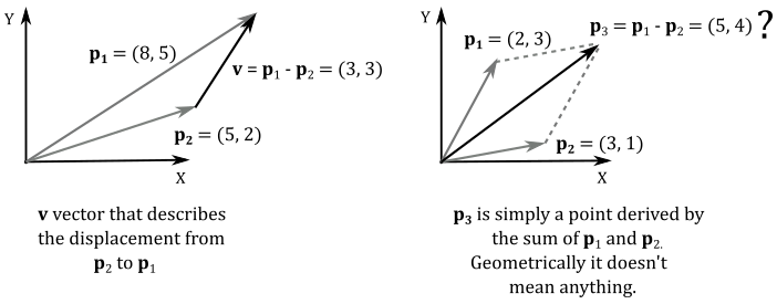 ../../../_images/vector-point-sum.png