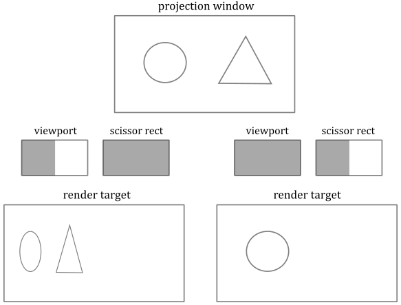 ../../_images/viewport-scissor.png